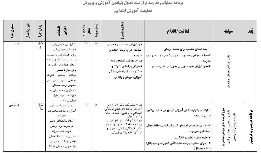 دانلود برنامه عملیاتی تراز ابتدایی استان فارس